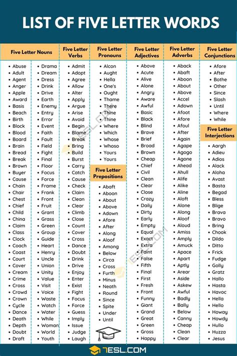 5 letter word containing oly|5 Letter Words That Contain OLY